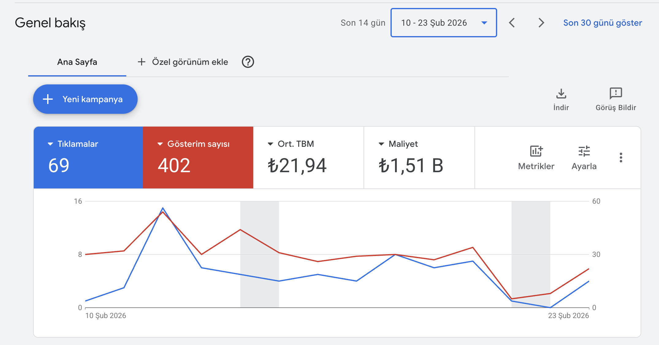 Google reklam vermek isteyenler için profesyonel Google Ads yönetimi rehberi ve 2026 güncel fiyatlar